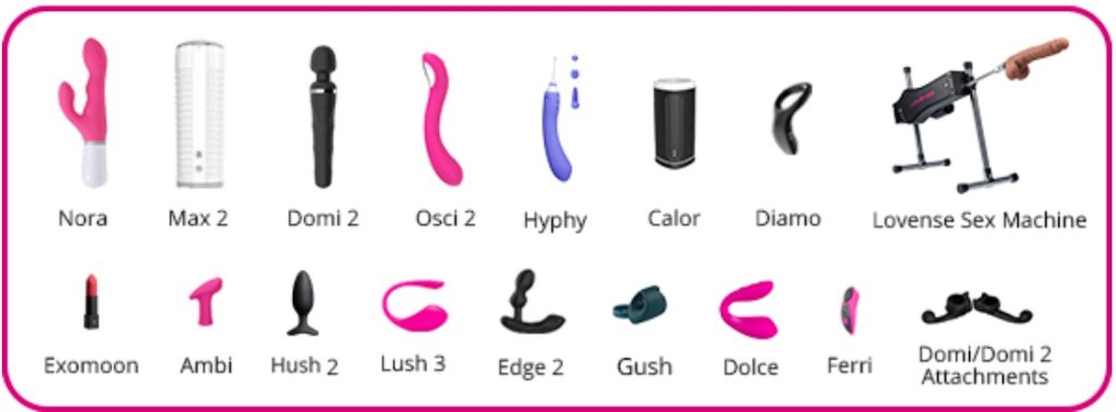 Products recomended to used with the water based Lubricant